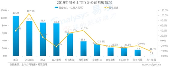 歐賽斯品牌策劃案例分享：消費金融公司戰(zhàn)略升級&品牌升級案例