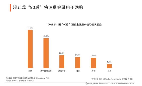 歐賽斯品牌策劃案例分享：消費金融公司戰(zhàn)略升級&品牌升級案例