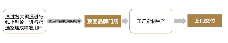 歐賽斯行業(yè)研究｜家居制造連鎖門(mén)店經(jīng)營(yíng)模式研究