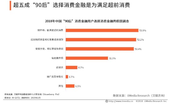 歐賽斯品牌策劃案例分享：消費金融公司戰(zhàn)略升級&品牌升級案例