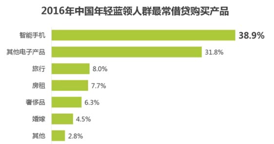 歐賽斯品牌策劃案例分享：消費金融公司戰(zhàn)略升級&品牌升級案例