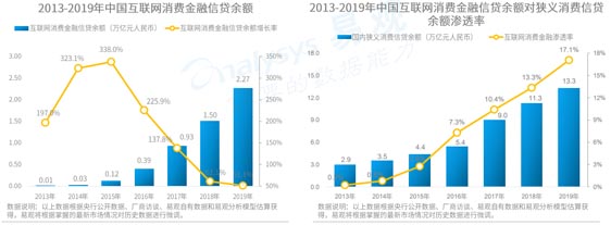 歐賽斯品牌策劃案例分享：消費金融公司戰(zhàn)略升級&品牌升級案例