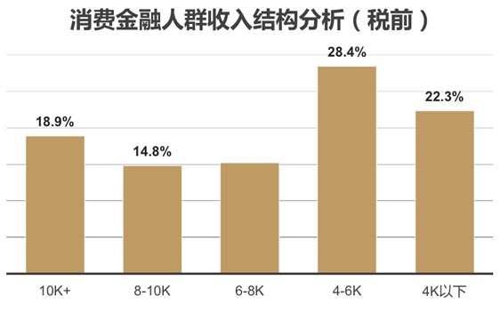 歐賽斯品牌策劃案例分享：消費金融公司戰(zhàn)略升級&品牌升級案例