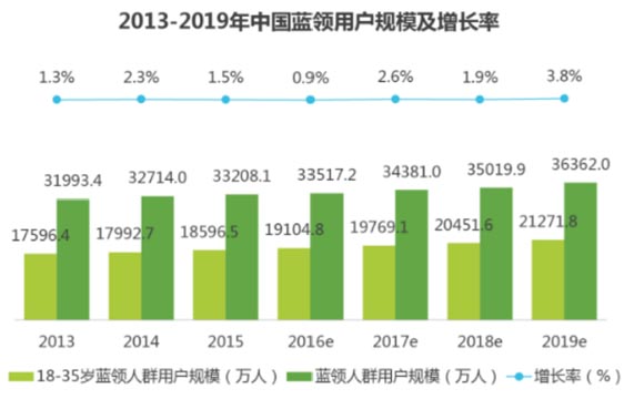 歐賽斯品牌策劃案例分享：消費金融公司戰(zhàn)略升級&品牌升級案例