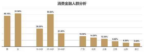 歐賽斯品牌策劃案例分享：消費金融公司戰(zhàn)略升級&品牌升級案例