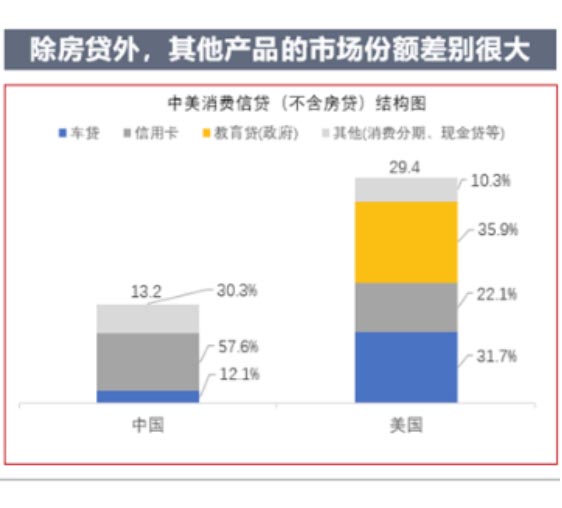 歐賽斯品牌策劃案例分享：消費金融公司戰(zhàn)略升級&品牌升級案例
