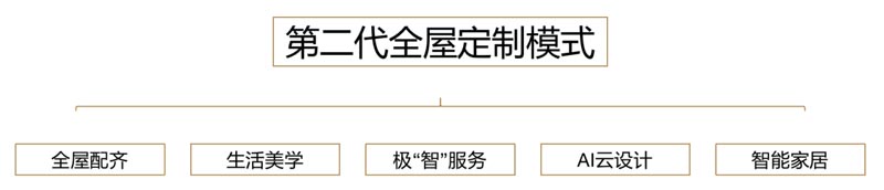 歐賽斯行業(yè)研究｜家居制造連鎖門(mén)店經(jīng)營(yíng)模式研究