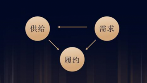 市場格局形成規(guī)律及驅(qū)動因素研究