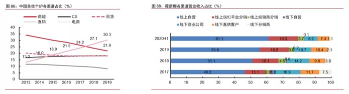 歐賽斯深度解析：功能性護(hù)膚品行業(yè)分析及品牌營(yíng)銷策略