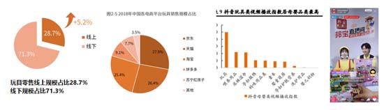 歐賽斯深度解析：玩具產(chǎn)業(yè)分析及未來十大趨勢預測