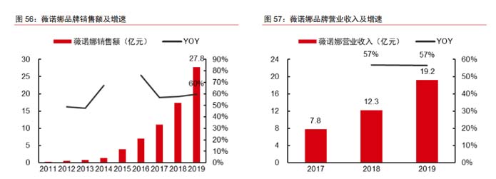 歐賽斯深度解析：功能性護(hù)膚品行業(yè)分析及品牌營(yíng)銷策略