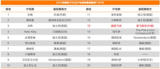 歐賽斯深度解析：玩具產(chǎn)業(yè)分析及未來十大趨勢預測