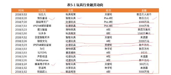 歐賽斯深度解析：玩具產(chǎn)業(yè)分析及未來十大趨勢預測