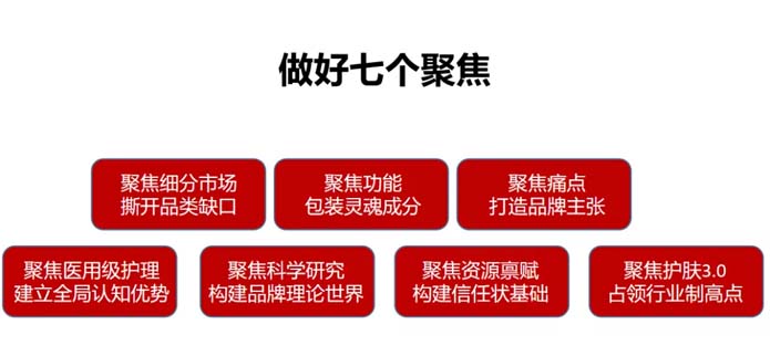 歐賽斯深度解析：功能性護(hù)膚品行業(yè)分析及品牌營(yíng)銷策略