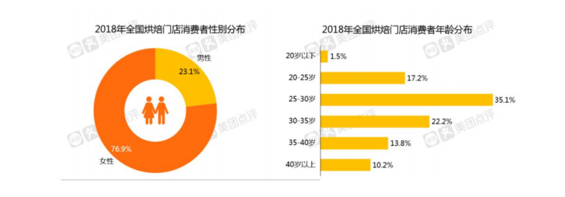 歐賽斯深度解析：中國烘焙行業(yè)市場分析及未來六大發(fā)展趨勢