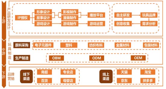 歐賽斯深度解析：玩具產(chǎn)業(yè)分析及未來十大趨勢預測