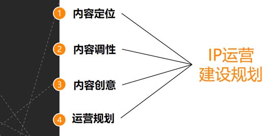 歐賽斯深度解析：玩具產(chǎn)業(yè)分析及未來十大趨勢預測
