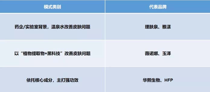 歐賽斯深度解析：功能性護(hù)膚品行業(yè)分析及品牌營(yíng)銷策略