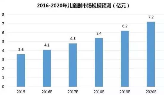 歐賽斯深度解析：玩具產(chǎn)業(yè)分析及未來十大趨勢預測