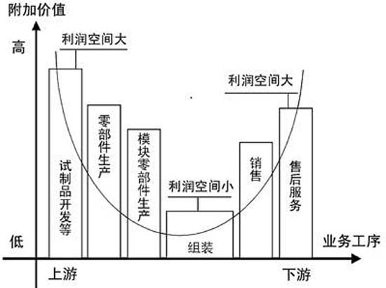 歐賽斯深度解析：玩具產(chǎn)業(yè)分析及未來十大趨勢預測