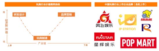 歐賽斯深度解析：玩具產(chǎn)業(yè)分析及未來十大趨勢預測
