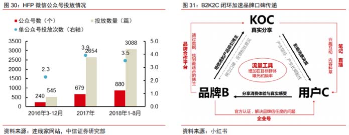 歐賽斯深度解析：功能性護(hù)膚品行業(yè)分析及品牌營(yíng)銷策略