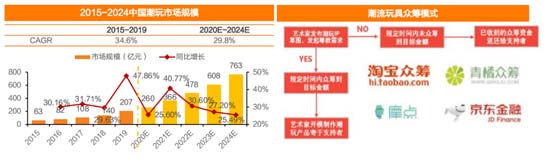 歐賽斯深度解析：玩具產(chǎn)業(yè)分析及未來十大趨勢預測