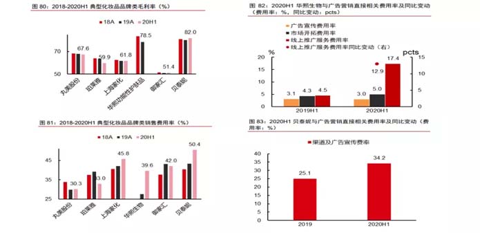 歐賽斯深度解析：功能性護(hù)膚品行業(yè)分析及品牌營(yíng)銷策略