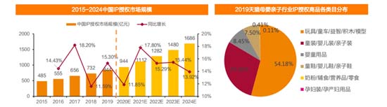歐賽斯深度解析：玩具產(chǎn)業(yè)分析及未來十大趨勢預測