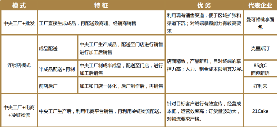 歐賽斯深度解析：中國烘焙行業(yè)市場分析及未來六大發(fā)展趨勢