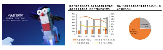 歐賽斯深度解析：玩具產(chǎn)業(yè)分析及未來十大趨勢預測