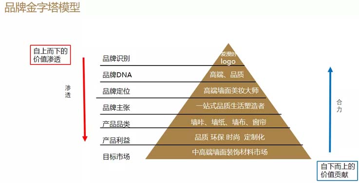 歐賽斯商業(yè)洞察：墻紙墻布市場(chǎng)研究及愛(ài)漫時(shí)核心定位探索