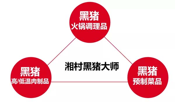 歐賽斯商業(yè)洞察：豬肉市場研究及湘村黑豬戰(zhàn)略破局