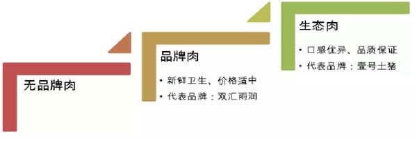 歐賽斯商業(yè)洞察：豬肉市場研究及湘村黑豬戰(zhàn)略破局