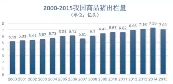 歐賽斯商業(yè)洞察：豬肉市場研究及湘村黑豬戰(zhàn)略破局
