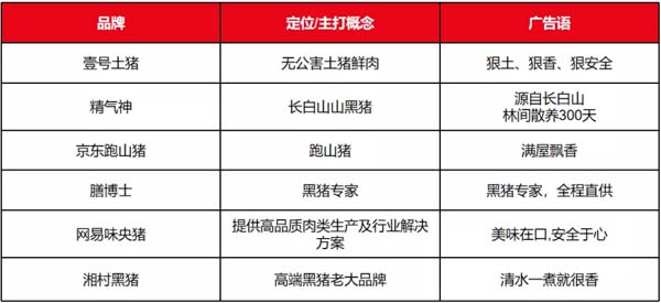 歐賽斯商業(yè)洞察：豬肉市場研究及湘村黑豬戰(zhàn)略破局