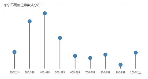 如何透過價(jià)格帶看清行業(yè)競爭態(tài)勢？