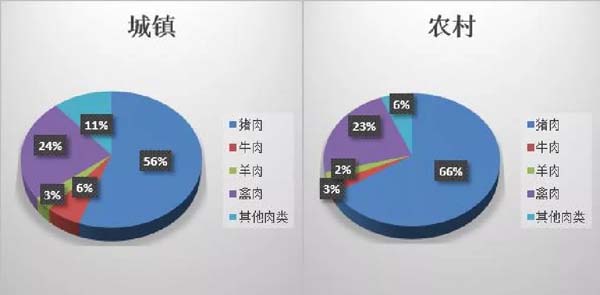 歐賽斯商業(yè)洞察：豬肉市場研究及湘村黑豬戰(zhàn)略破局