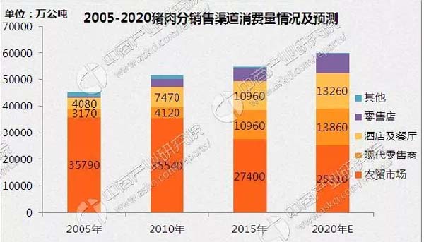 歐賽斯商業(yè)洞察：豬肉市場研究及湘村黑豬戰(zhàn)略破局
