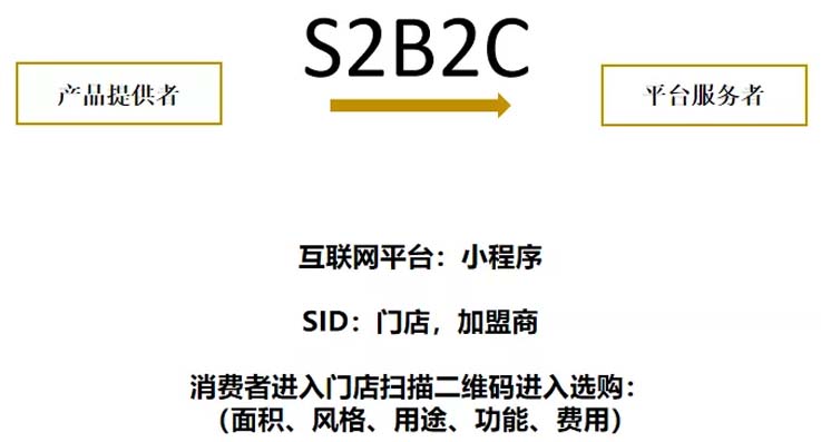 歐賽斯商業(yè)洞察：墻紙墻布市場(chǎng)研究及愛(ài)漫時(shí)核心定位探索
