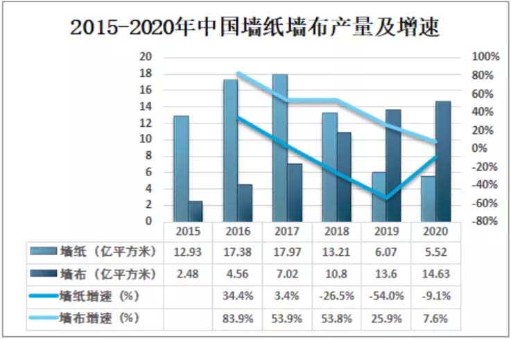 歐賽斯商業(yè)洞察：墻紙墻布市場(chǎng)研究及愛(ài)漫時(shí)核心定位探索