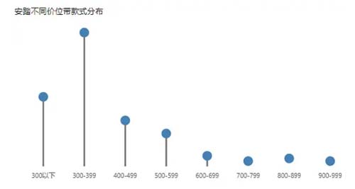 如何透過價(jià)格帶看清行業(yè)競爭態(tài)勢？