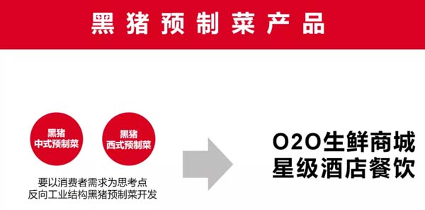 歐賽斯商業(yè)洞察：豬肉市場研究及湘村黑豬戰(zhàn)略破局