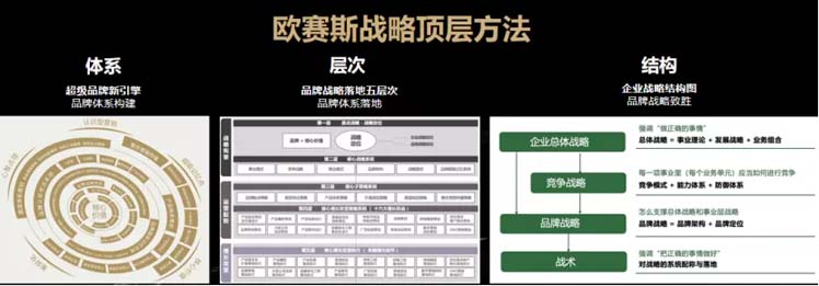 何支濤：內(nèi)功2022| 歐賽斯年會(huì)演講實(shí)錄