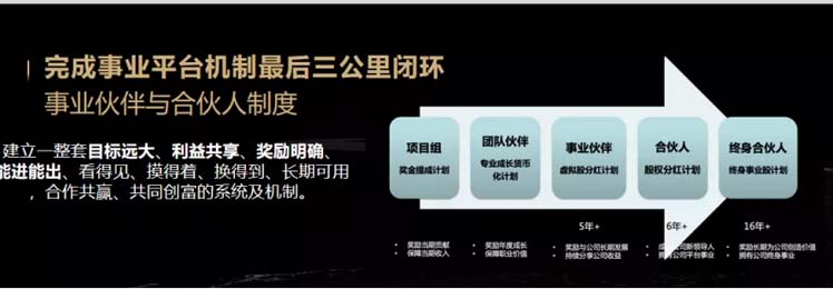 何支濤：內(nèi)功2022| 歐賽斯年會(huì)演講實(shí)錄