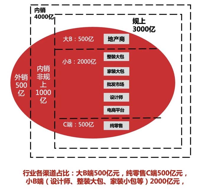 如果世界上只有5塊瓷磚，其中1塊就叫大將軍-大將軍品牌戰(zhàn)略破局策劃深度揭秘