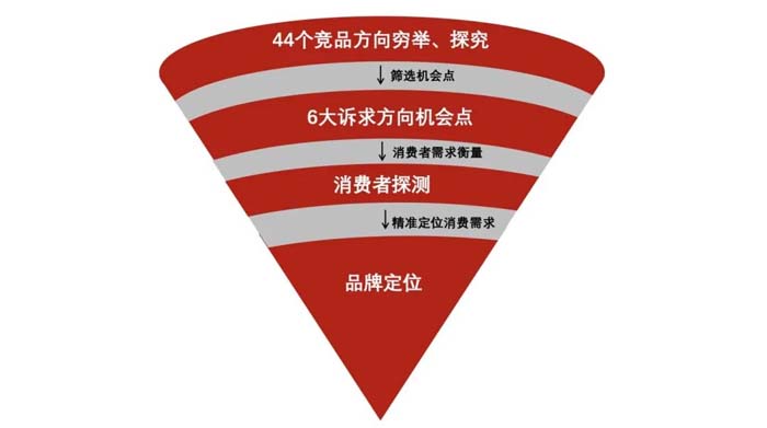 如果世界上只有5塊瓷磚，其中1塊就叫大將軍-大將軍品牌戰(zhàn)略破局策劃深度揭秘