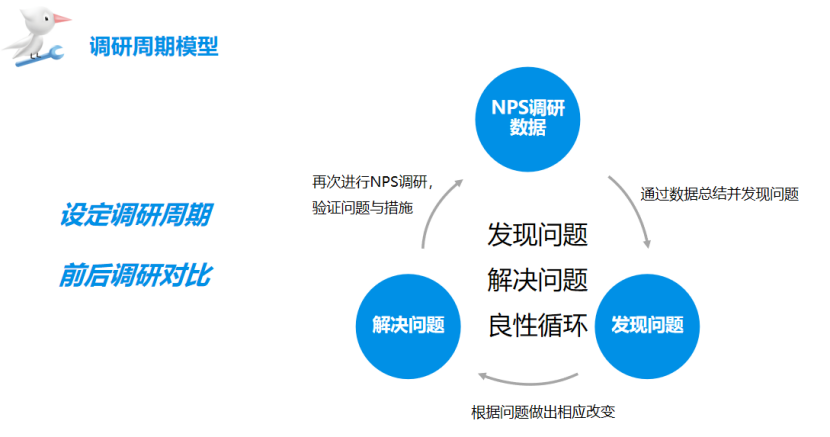 如何做客情研究？