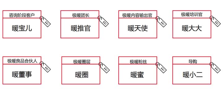 十億價值版圖之極暖良品競爭戰(zhàn)略：暖生活深度垂直占位