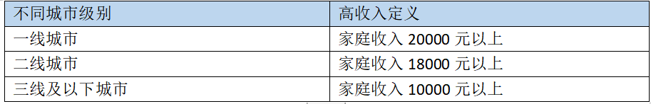 如何做客情研究？